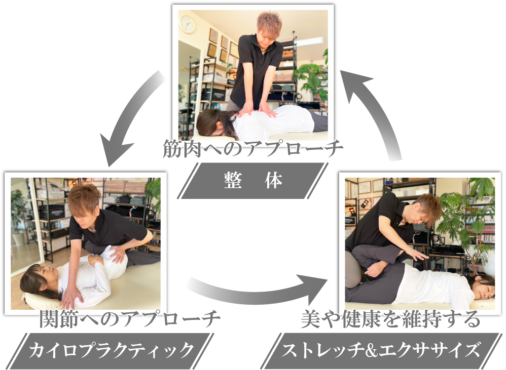 3つのアプローチで 自律神経を根本から整える