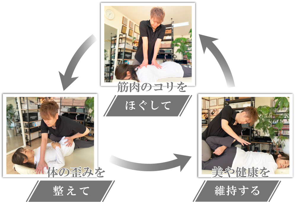 メンテナンスについて