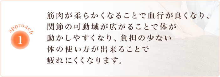 筋肉が柔らかくなることで血行が良くなり、関節の可動域が広がるｋとおで身体が動かしやすくなり、負担の少ない体の使い方ができることで疲れにくくなります。