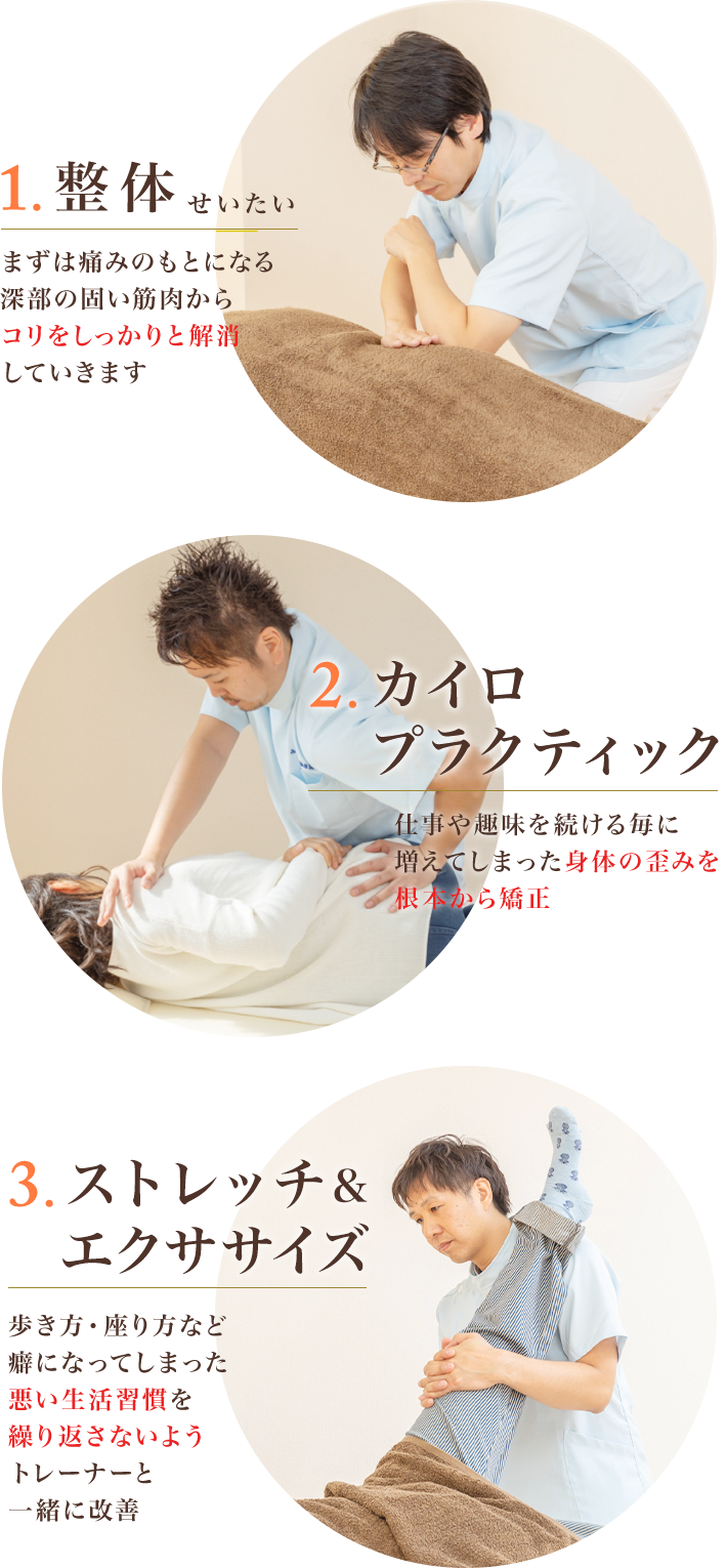 3つのアプローチ