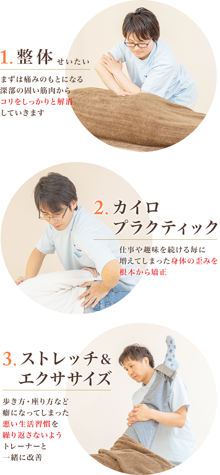 3つのアプローチ