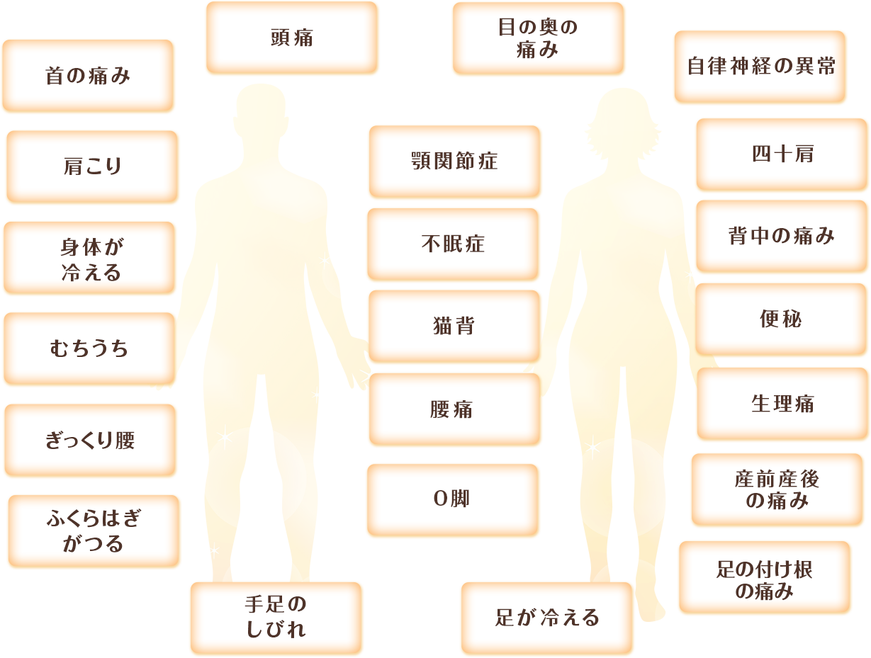 症状・部位別の解説