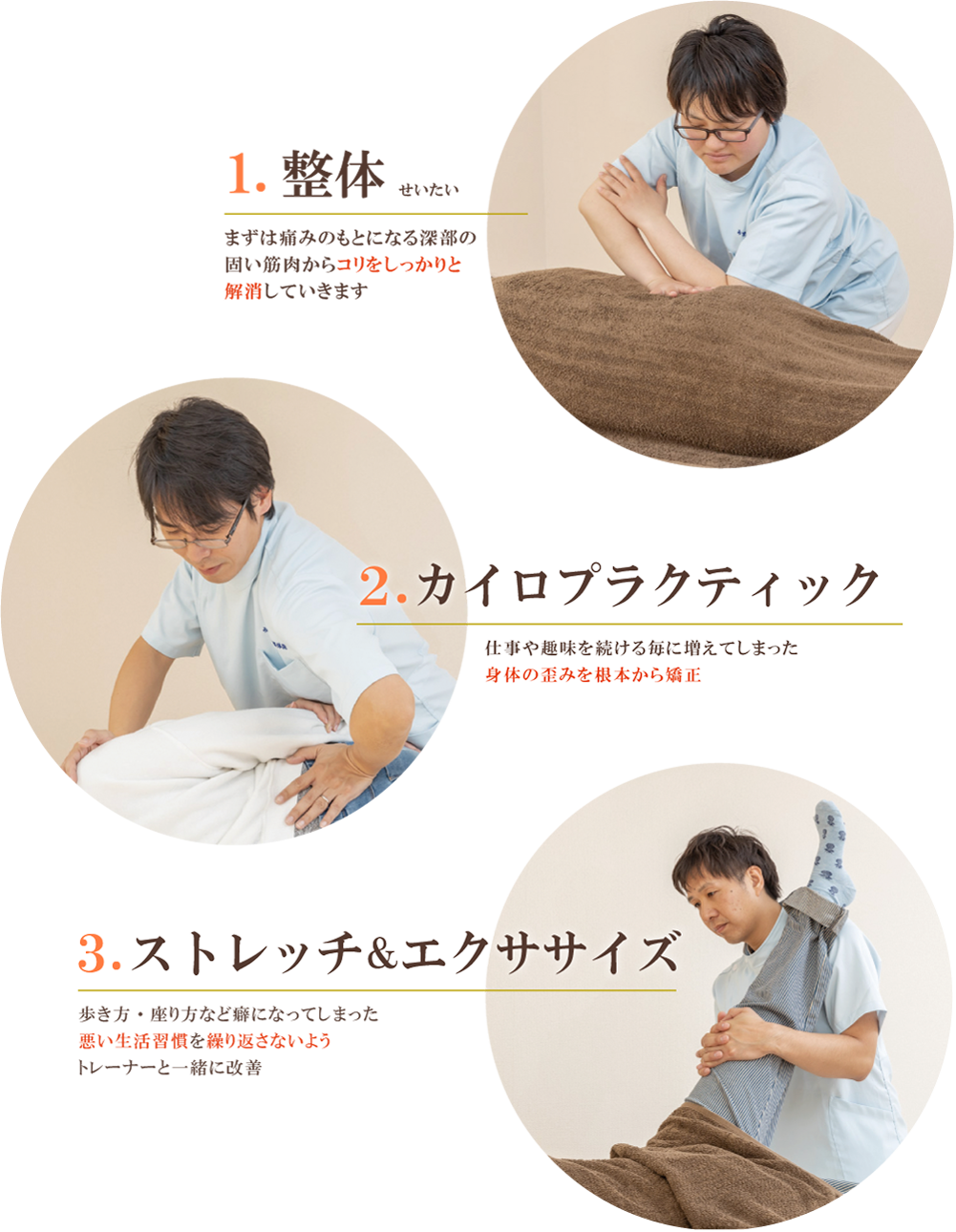 3つのアプローチ